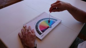 Le pendule en radiesthésie et l'utilisation de planches de radiesthésie.
